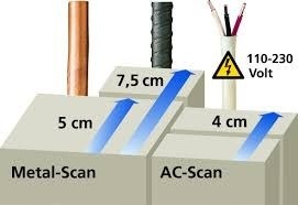 Wykrywacz metali i przewodów Laserliner CombiFinder Plus